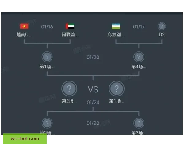 2026世界杯赛程解析与热门球队胜负走势全预测
